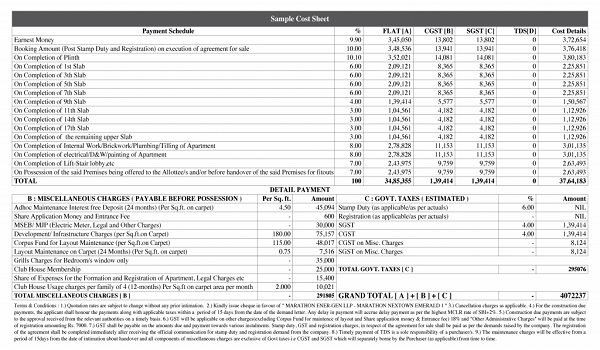 Birla Punya Cost Sheet
